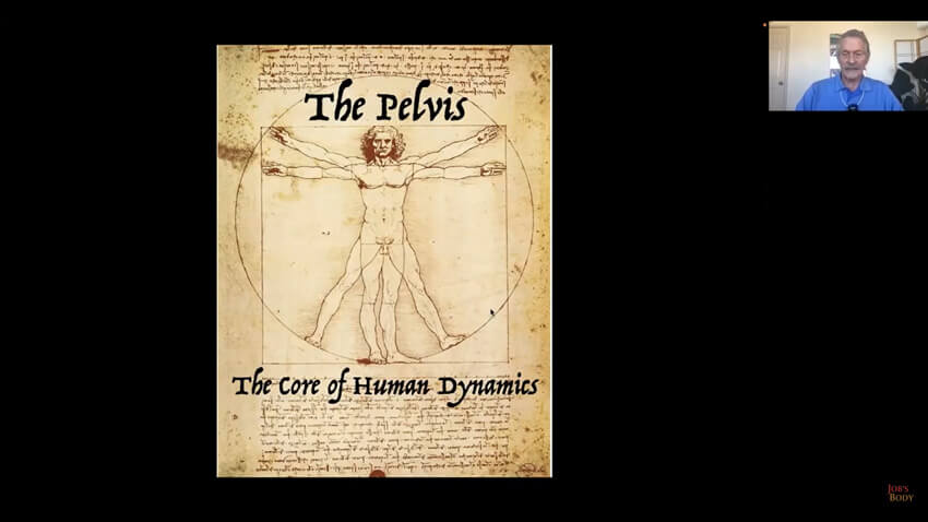 Deane Juhan - The Pelvis - Images of Deane Juhan with an image of Vitruvian Man.